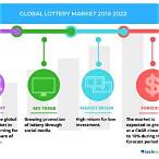 global lottery market